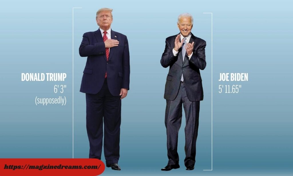 Comparison: Donald Trump Height vs Other U.S. Presidents
